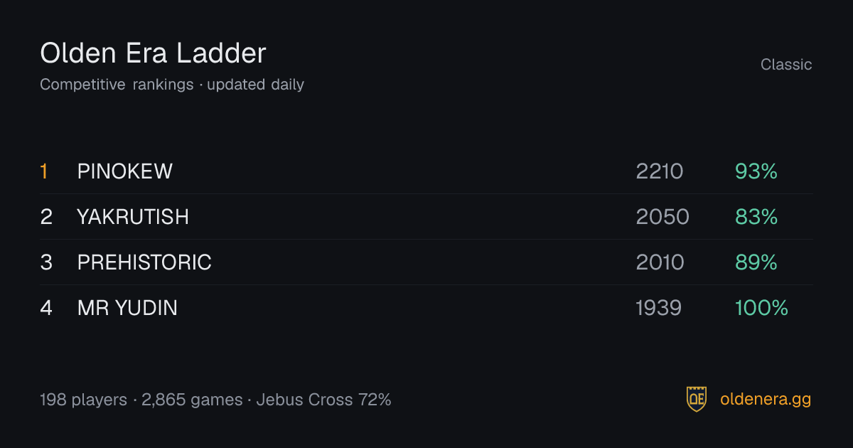 Classic Ladder · OldenEra.gg