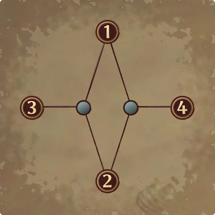 Layout der Vorlage Countdown: ihre Gebiete und deren Verbindungen
